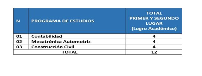cuadro_nrobecas lista becas