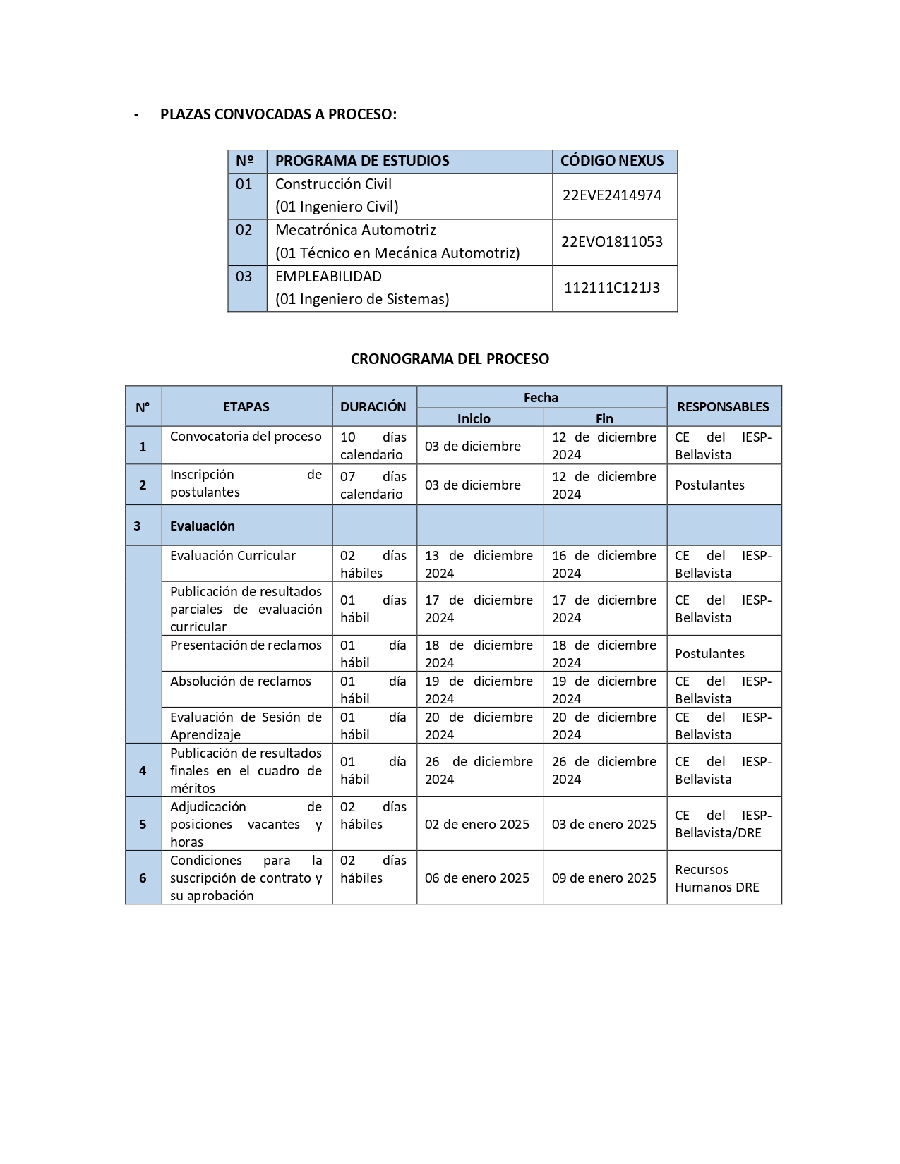 plazas convocadas