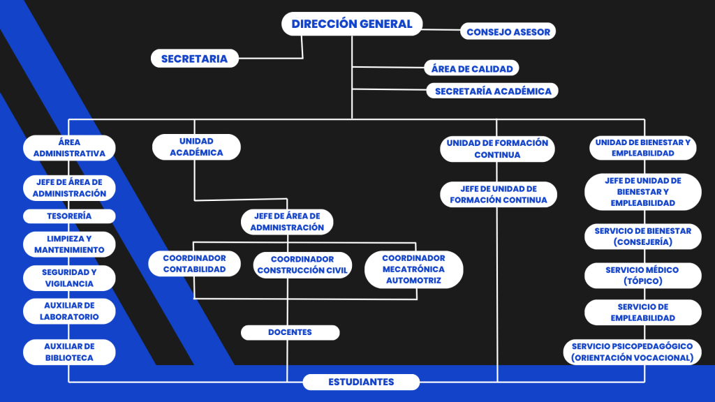 Post de Instagram Vacante Laboral Moderno Profesional Negro y Azul (2) Post de Instagram Vacante Laboral Moderno Profesional Negro y Azul (2)